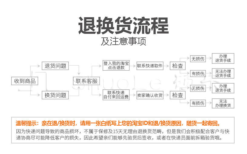 退换货流程.jpg